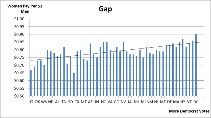 wage gap by state