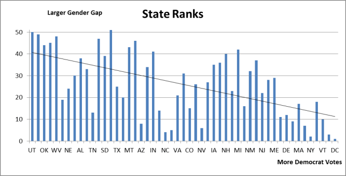wage gap state ranks